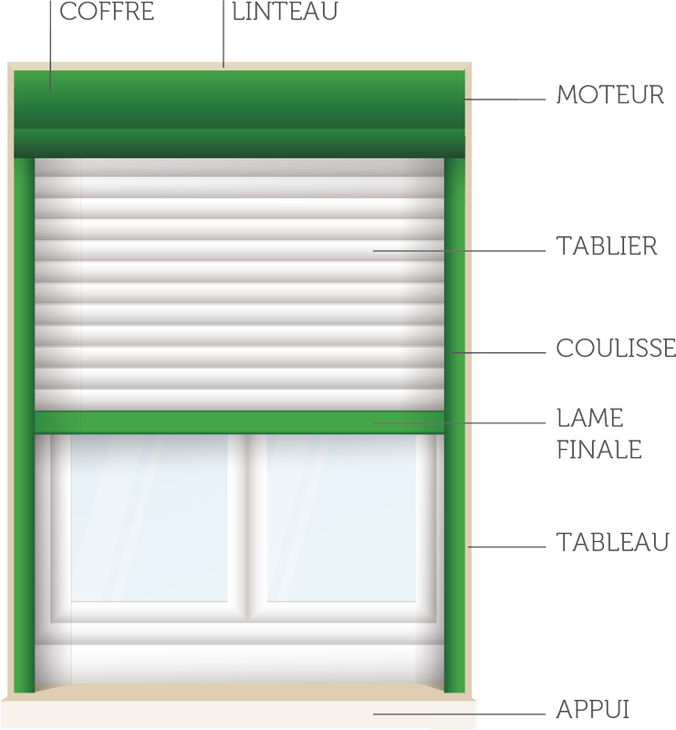 Illustration des volets roulants rénovation